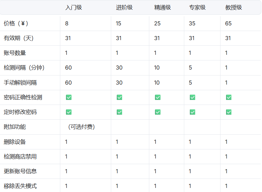 费用介绍
